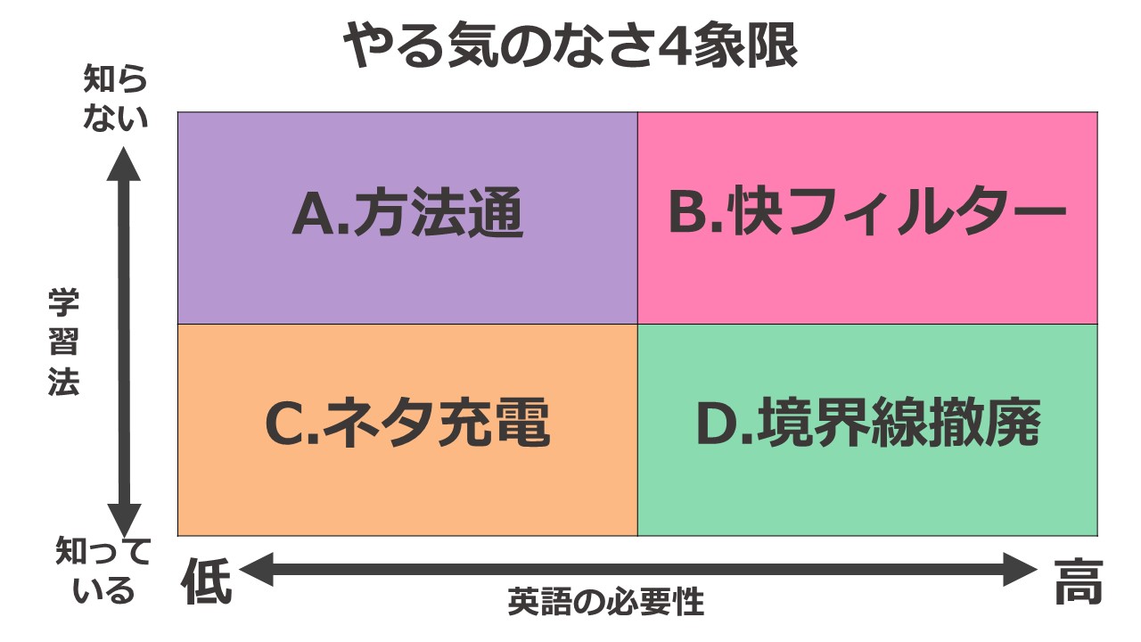 英語学習のやる気が出ないときの対処法選 英語学習 ビジネス英語 Toeic対策 個人レッスン 企業研修 有限会社ラーナーズジム