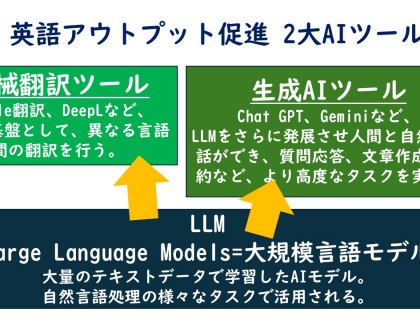 英語、読めるのに話せない～「やらされ感」克服に有効なAIツール