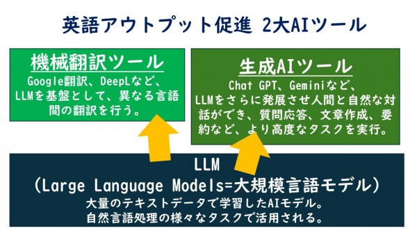 英語、読めるのに話せない～「やらされ感」克服に有効なAIツールサムネイル