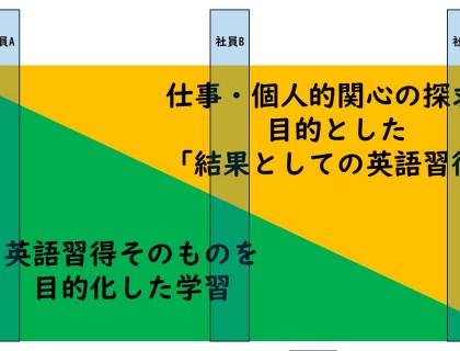 業種・職種の多様性に合わせた英語研修