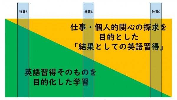 業種・職種の多様性に合わせた英語研修サムネイル